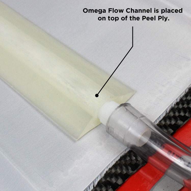 Product Image of Omega Flow Channel